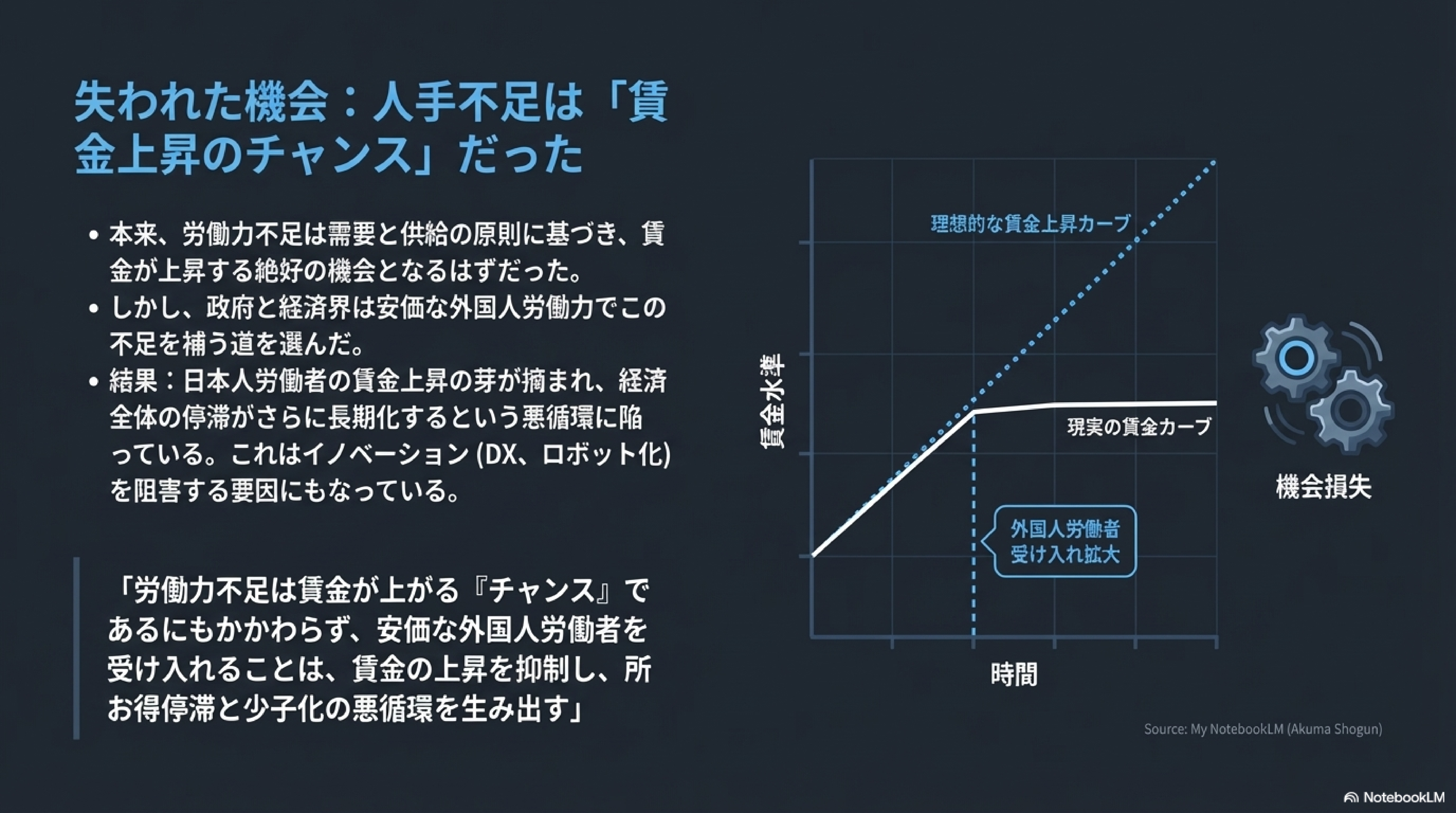 人手不足は賃金上昇の「千載一遇のチャンス」だった