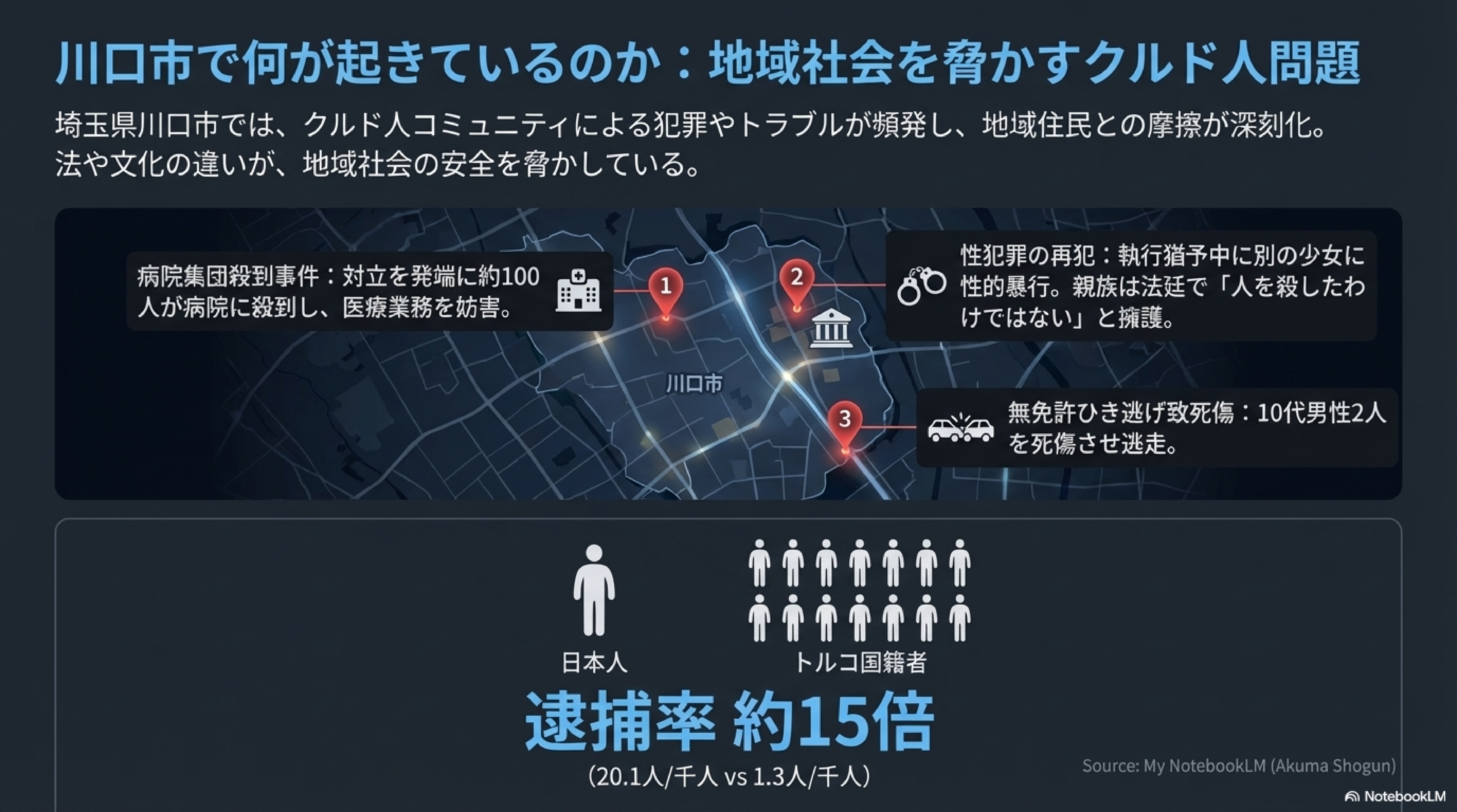 川口市の事例：地域社会を脅かす特定の外国人集団 - 川口市 クルド人問題 地域治安