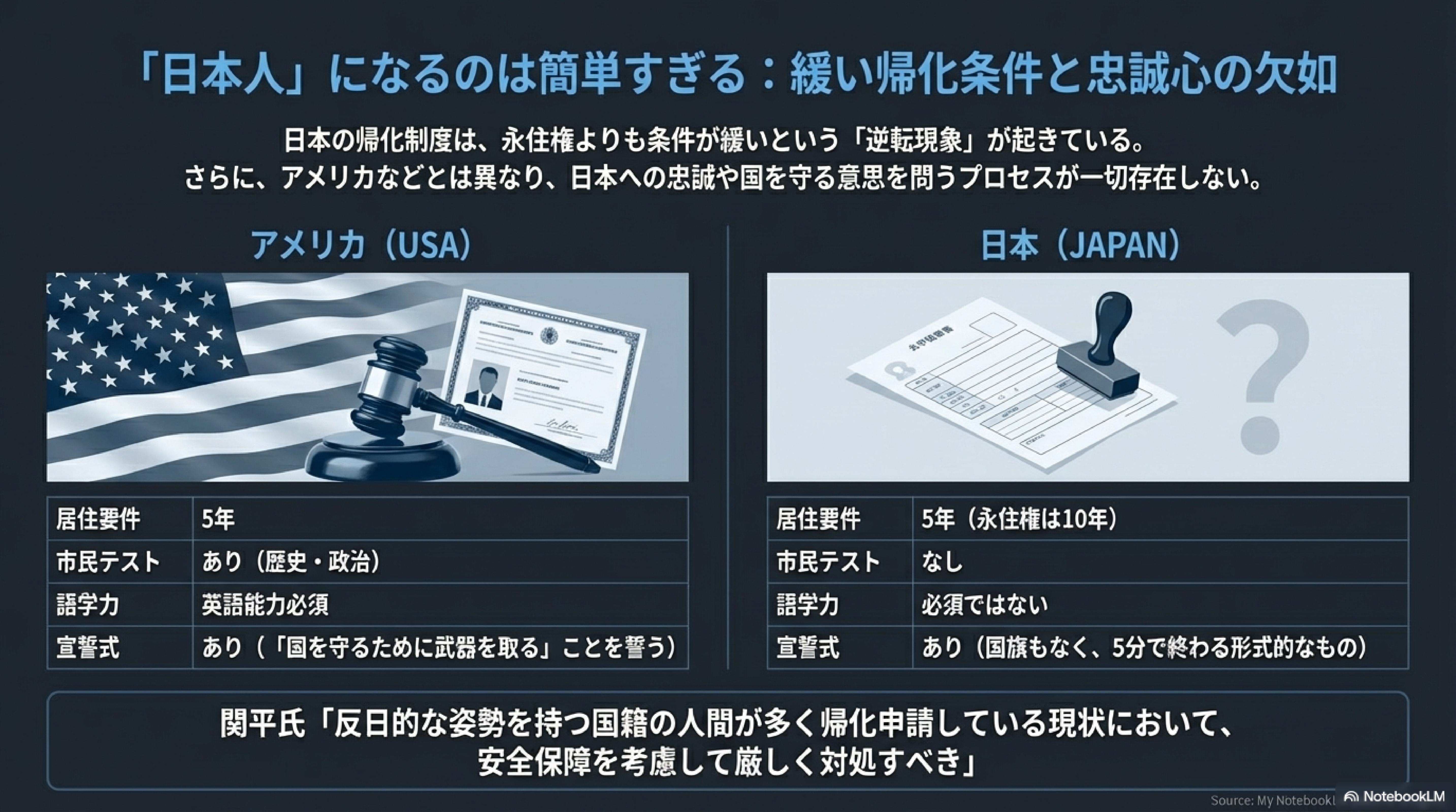 緩すぎる帰化条件：国家への忠誠なき「日本人」の量産 - 帰化制度 逆転現象 忠誠心