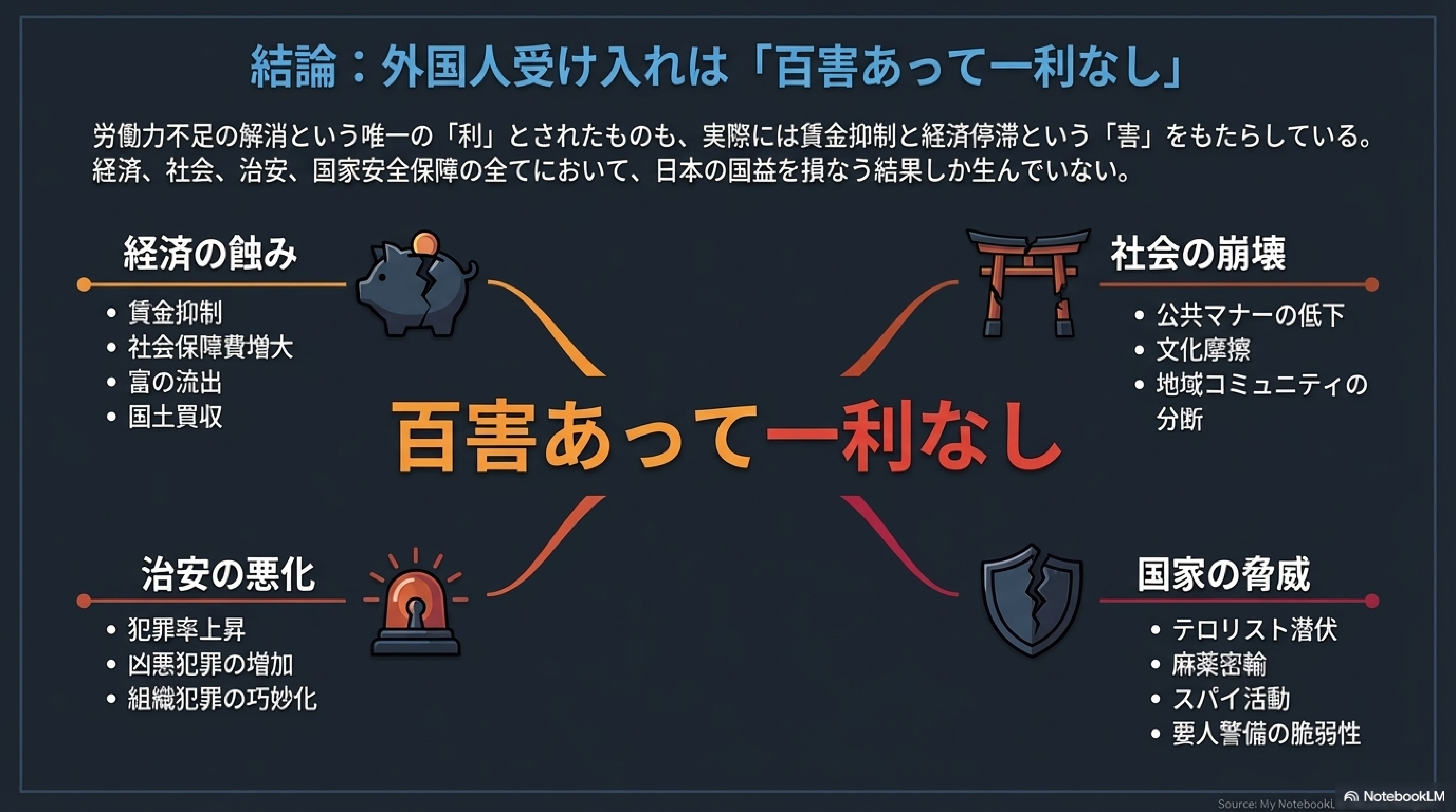 結論：外国人受け入れに関する構造的課題と多角的なリスク - 結論 政策見直し 構造的課題